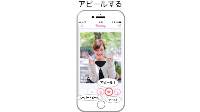 2.女性にアピールする