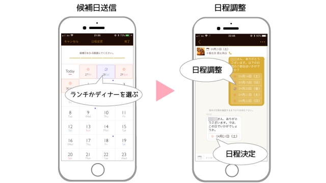 2.日程調整