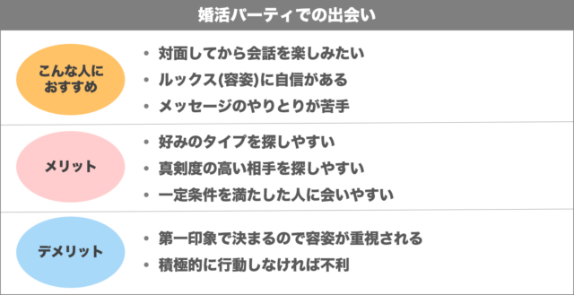 婚活パーティでの出会い