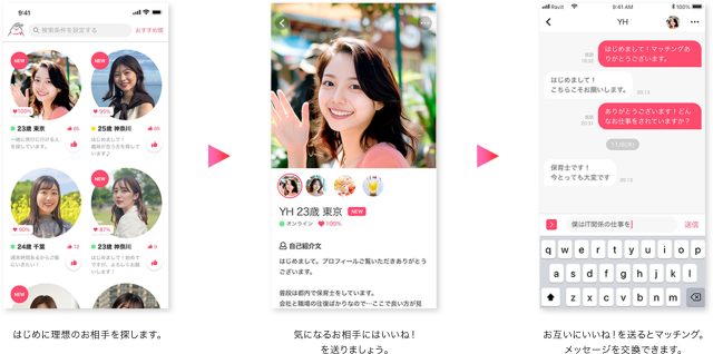 Ravitの使い方