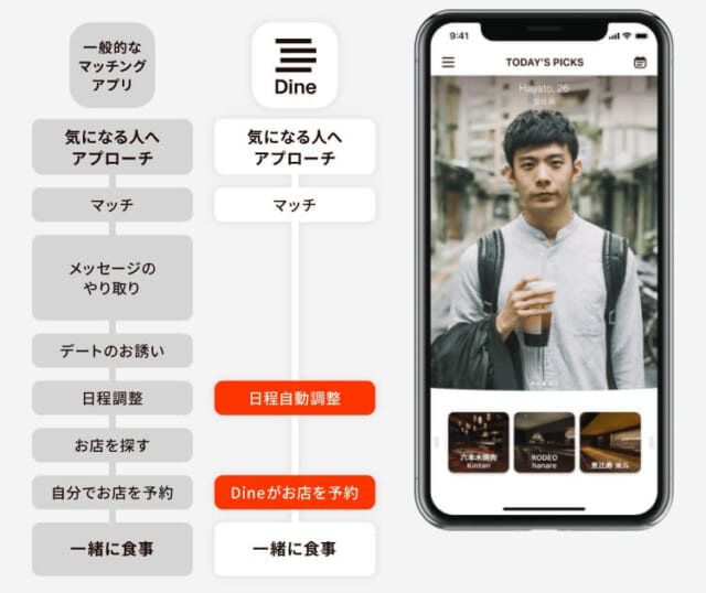 D³ 一般的なマッチングアプリとの違いの画像