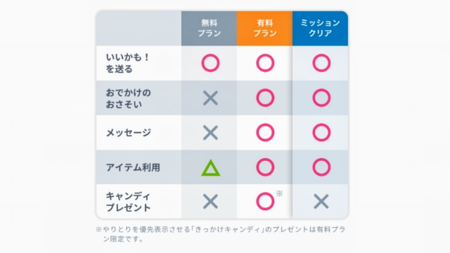 タップルは無料で使えるの?