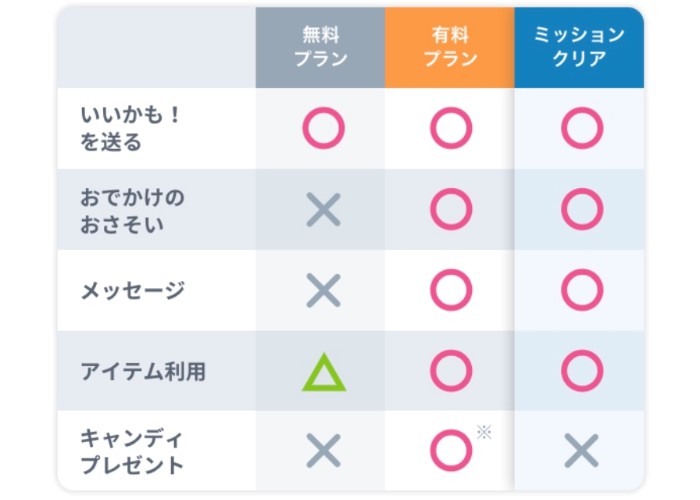 タップル　ミッション　できること