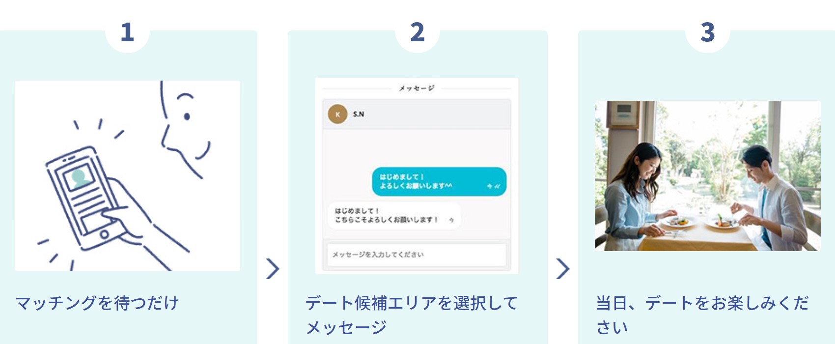 ブライトマッチ　流れ