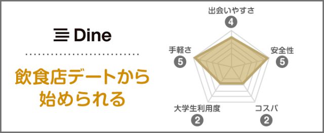 dine