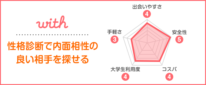 with総合評価