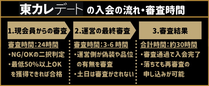 東カレデート　審査時間　流れ