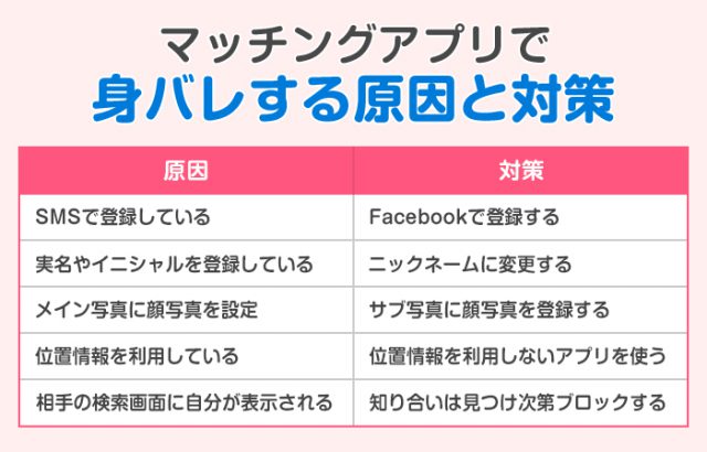 マッチングアプリ 身バレする原因と対策