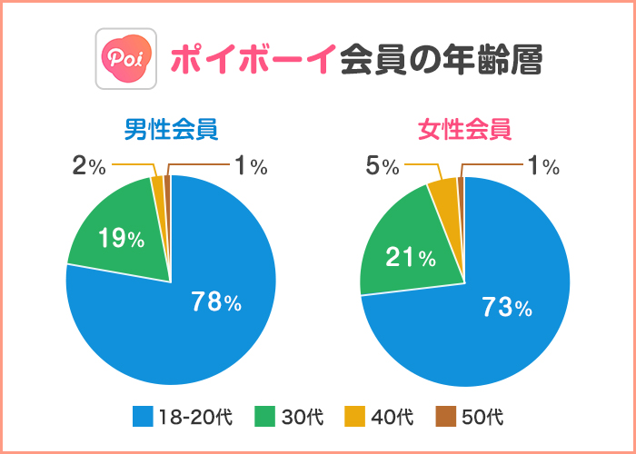 ポイボーイ