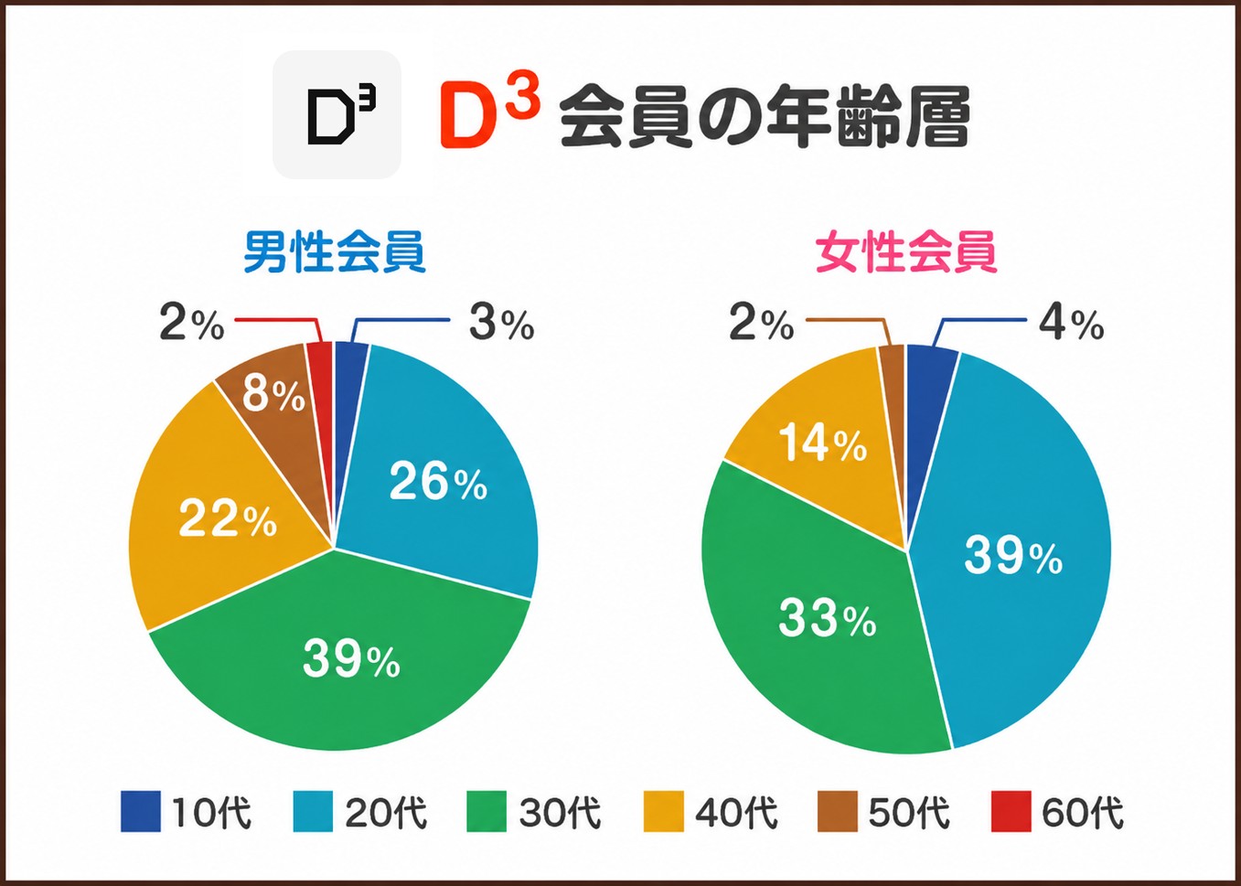 dine