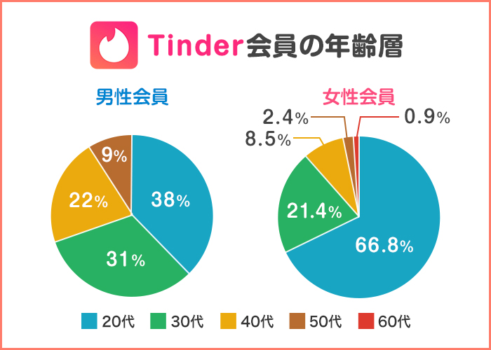 tinder