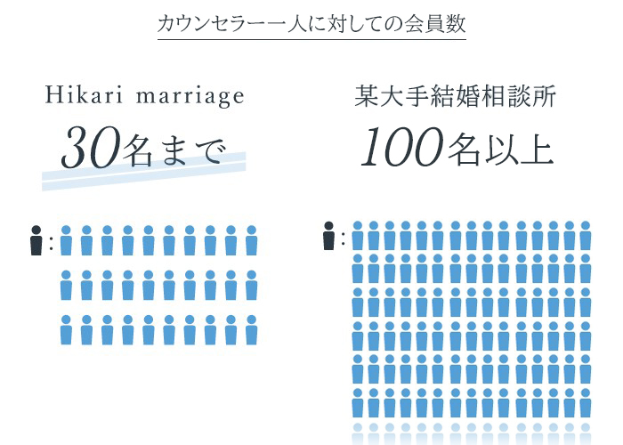 Hikarimarriage　少人数1