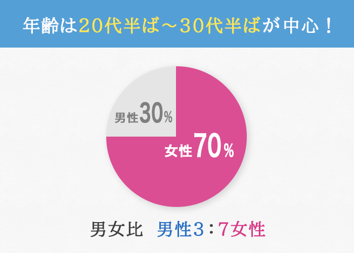 男女比グラフ
