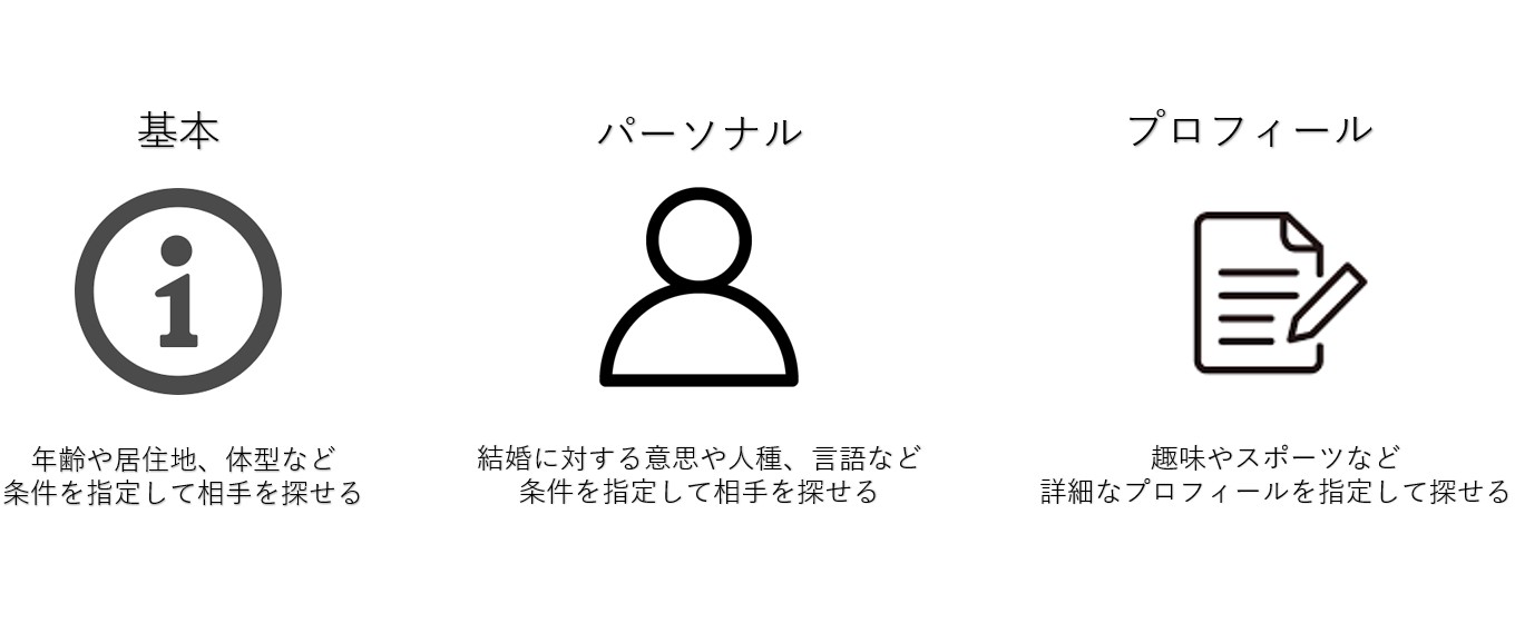 Match　詳細