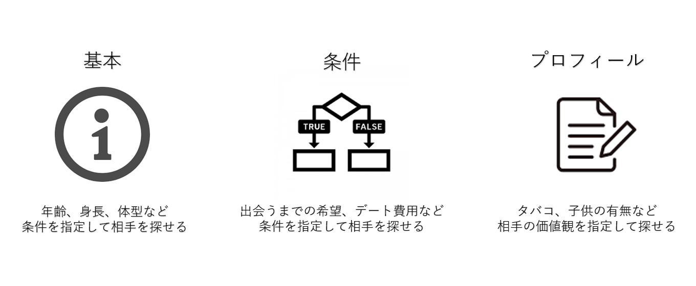 Omiai　条件