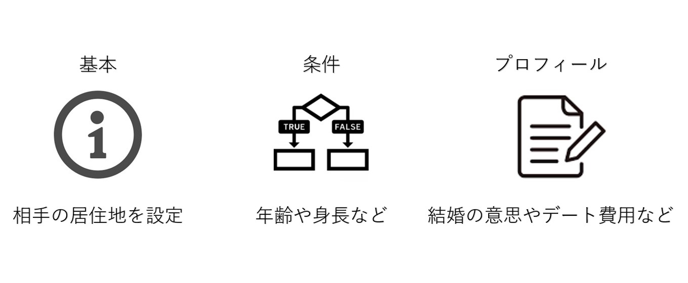 マリッシュ　検索条件