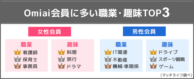omiai