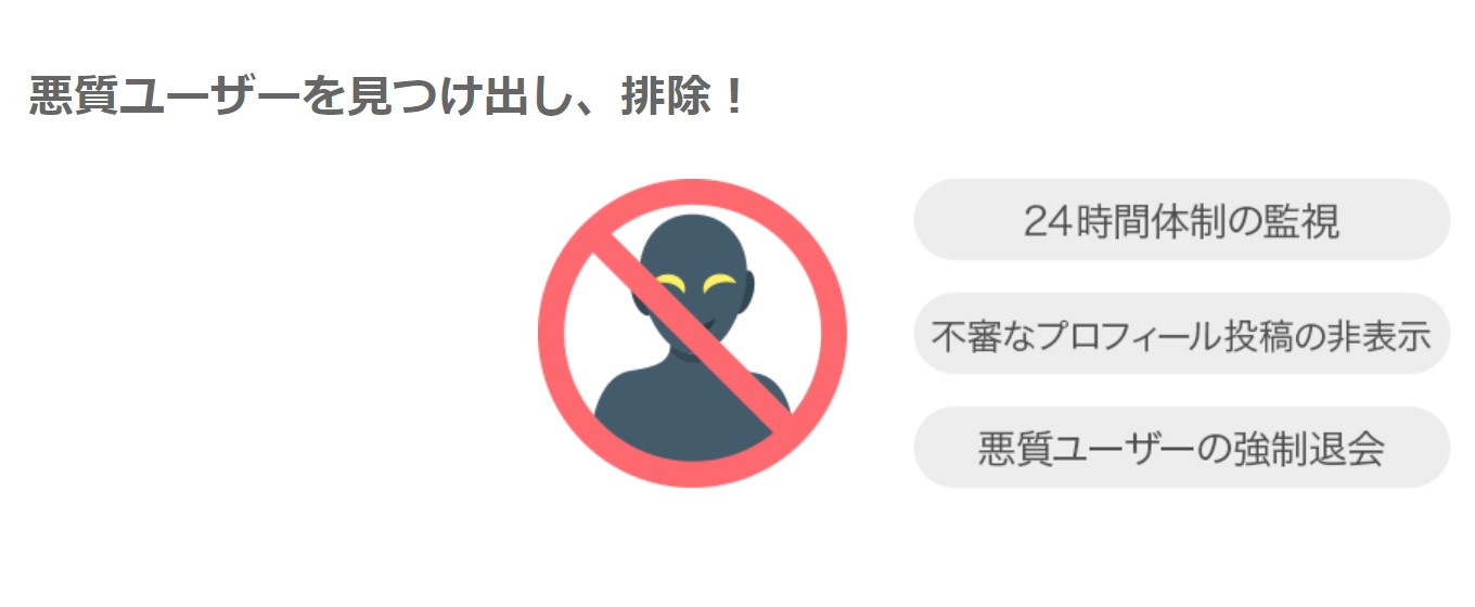 婚活アプリ　監視体制