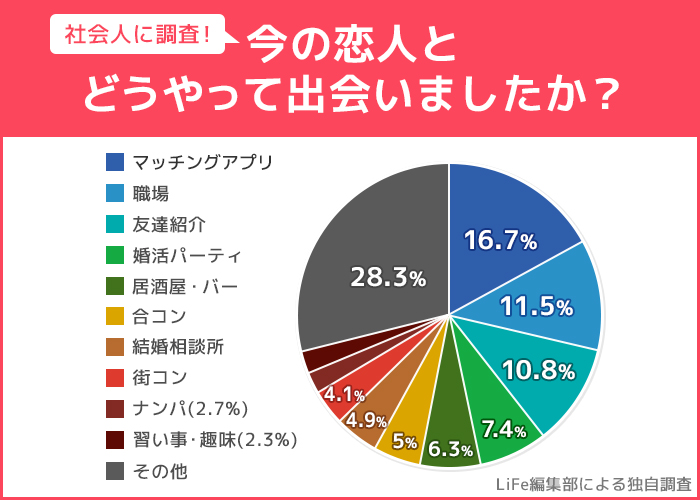 グラフ修正