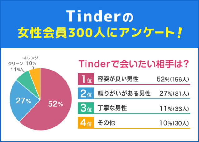 Tinder　女性アンケート