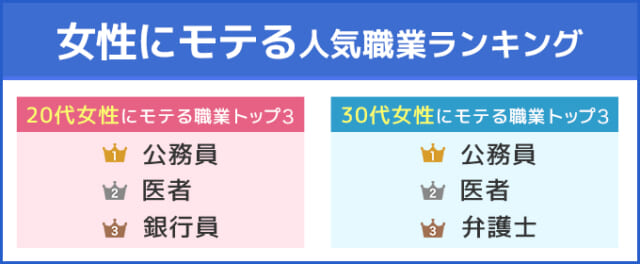 女性にモテる職業　公務員