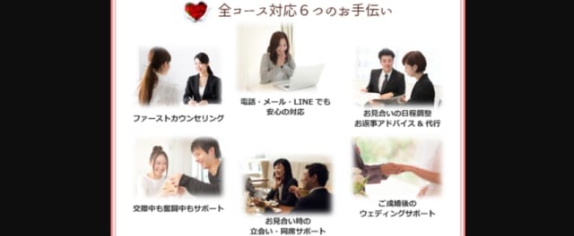 6つのサポート