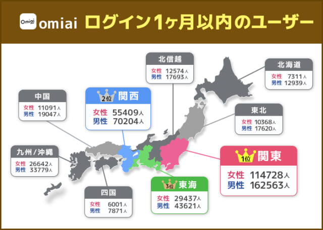 omiaiの地方や田舎のエリアごとの会員