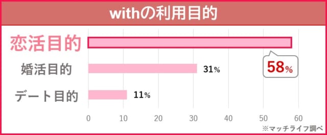 withの利用目的