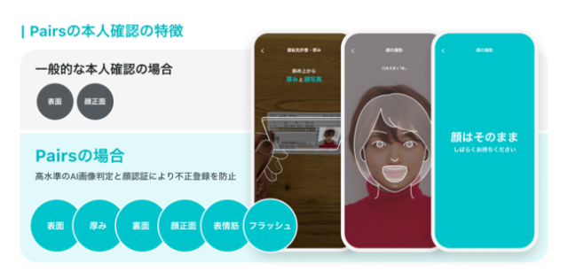 ペアーズの本人確認