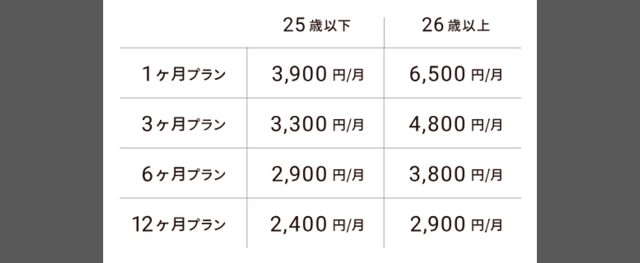 Dine　25歳以下と26歳以上の料金表