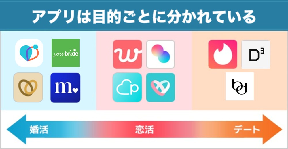 目的ごとのアプリ表