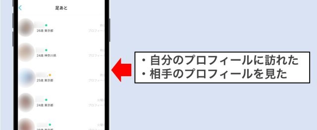 YYCの足あと機能