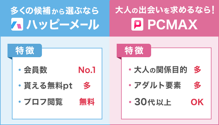 ハッピーメールPCMAXの特徴