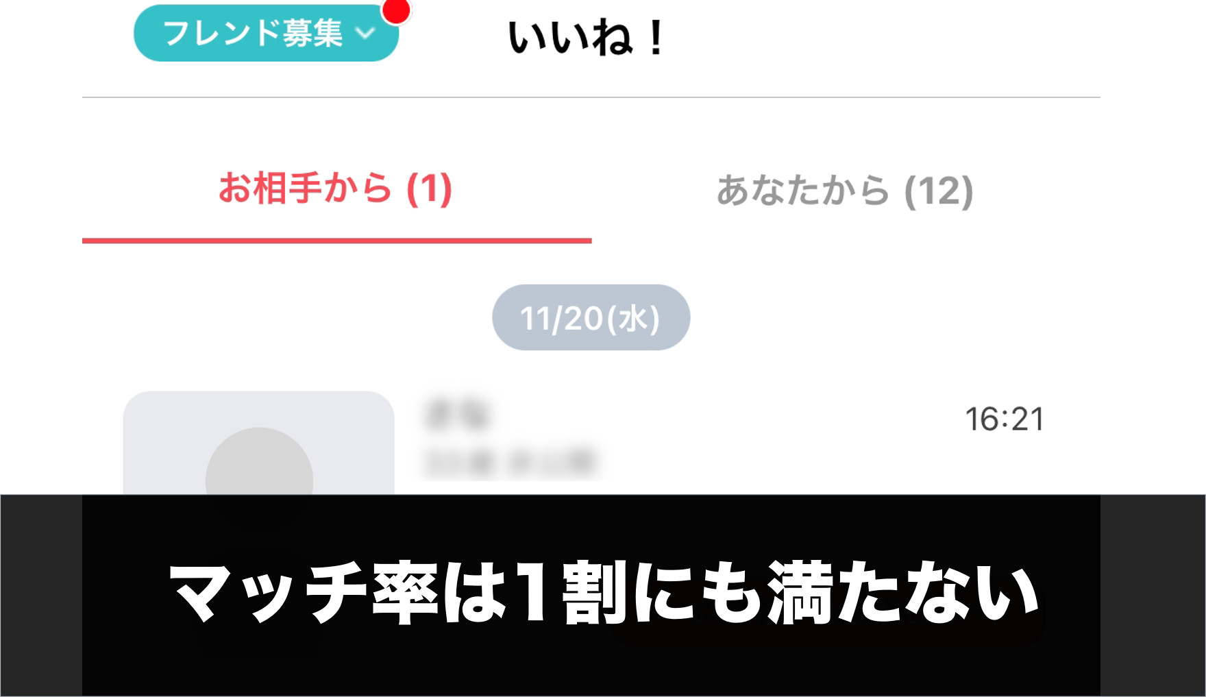 マッチ率1割