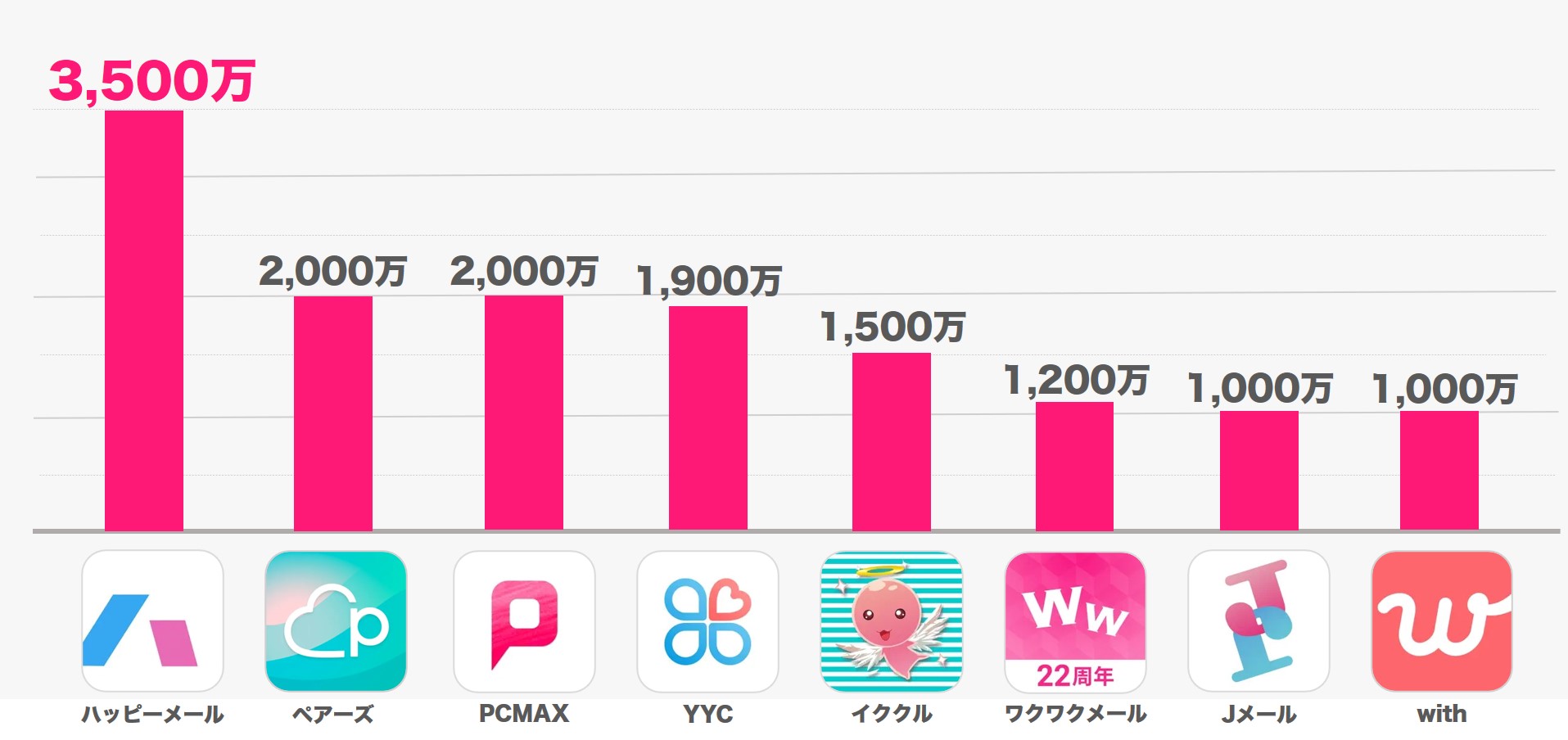 活動歴および当時の関連ビジュアル記録