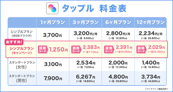 タップル　料金