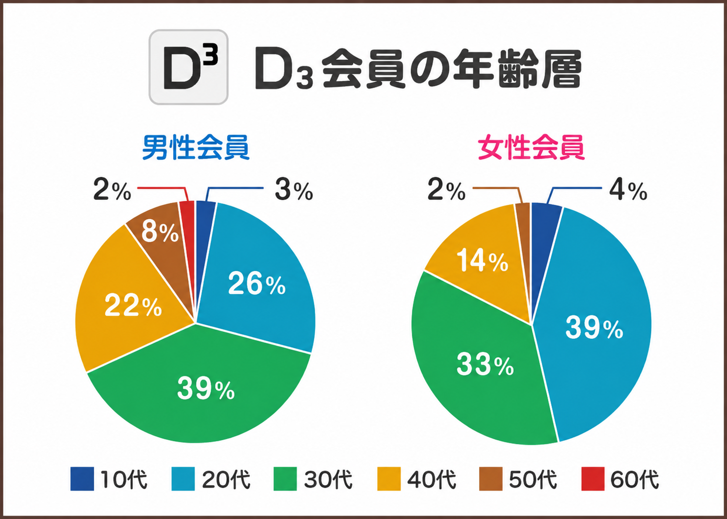 dine
